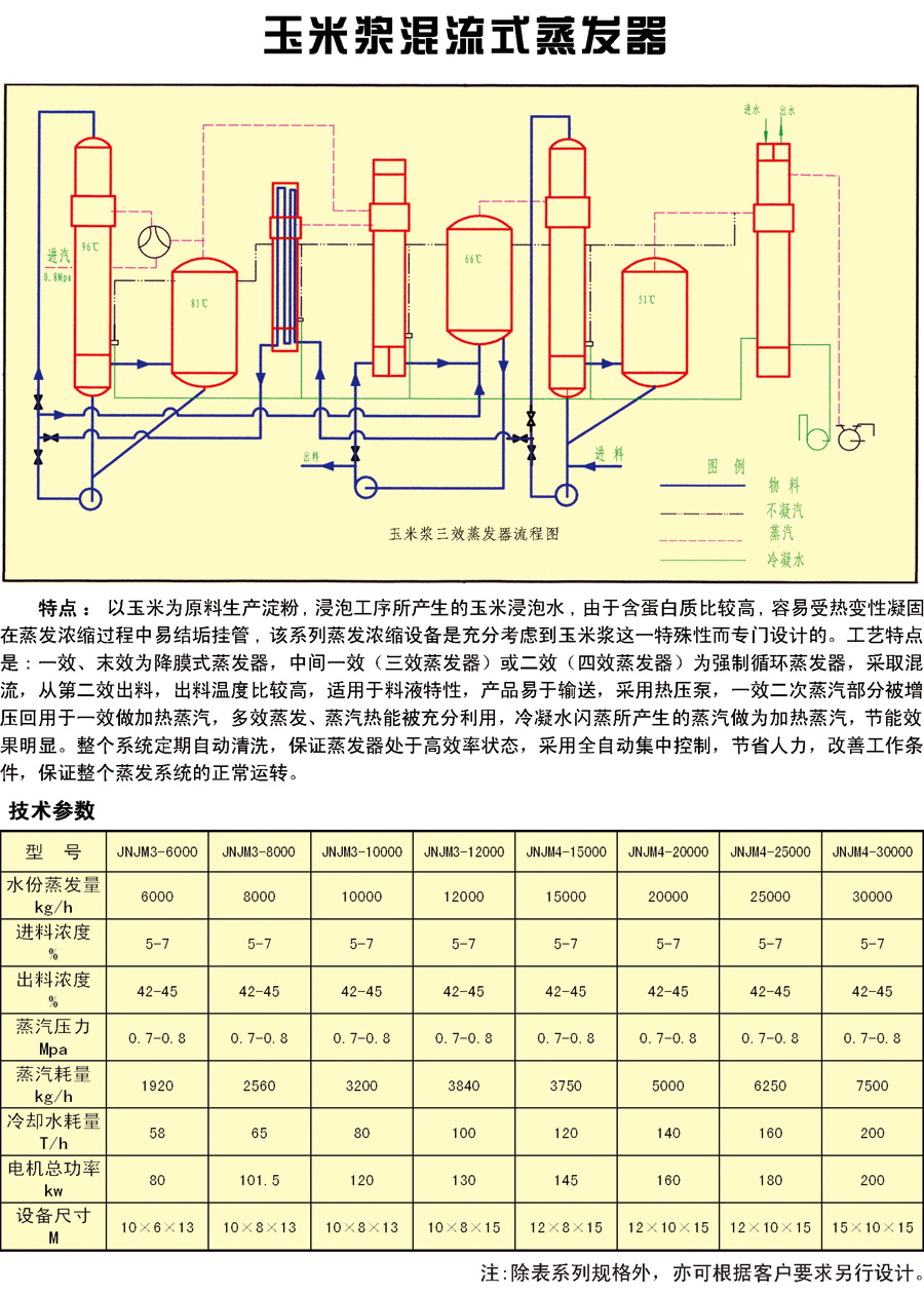 食品機(jī)械設(shè)備,玉米漿混流式蒸發(fā)器