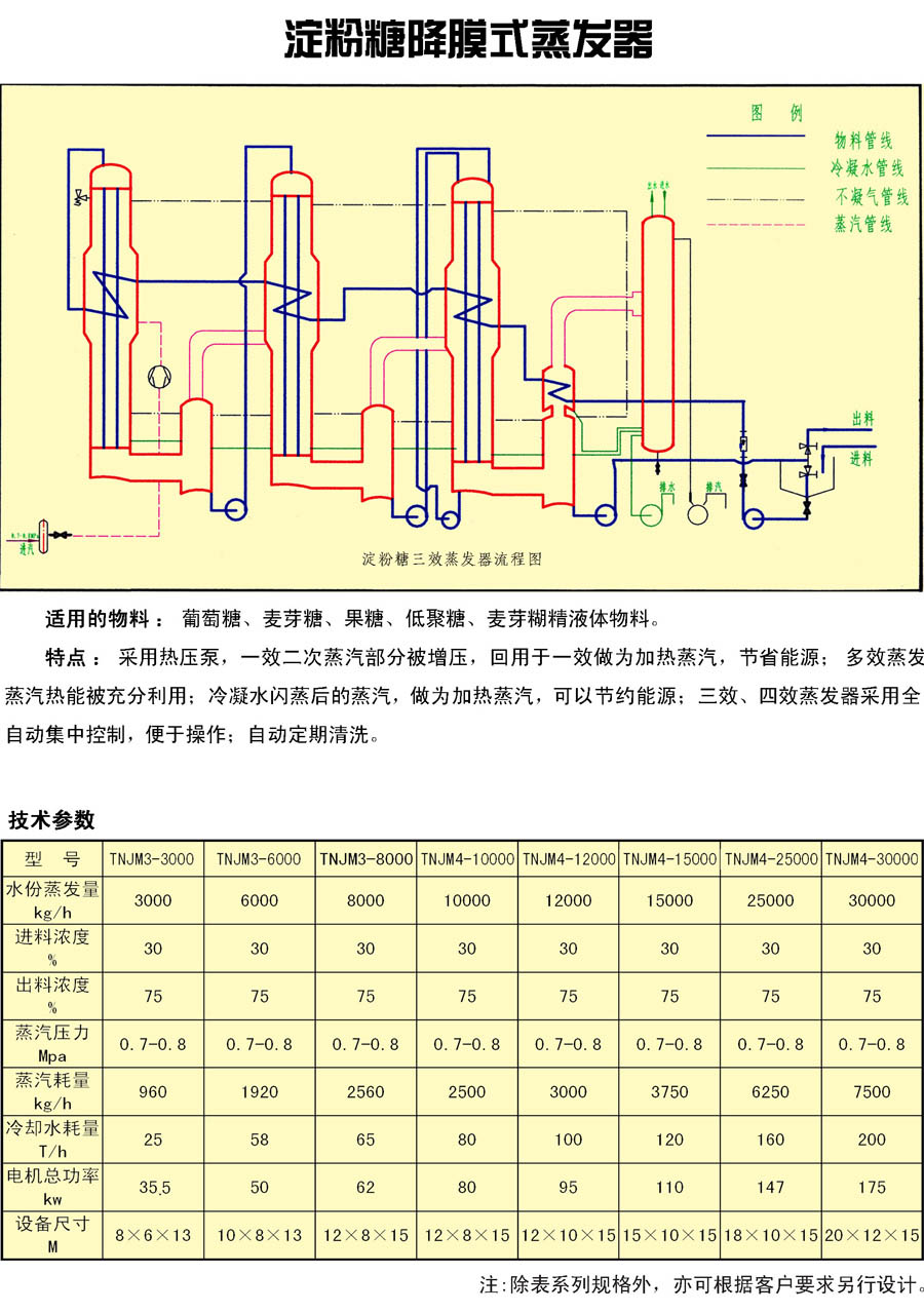 食品機(jī)械設(shè)備,淀粉糖降膜式蒸發(fā)器